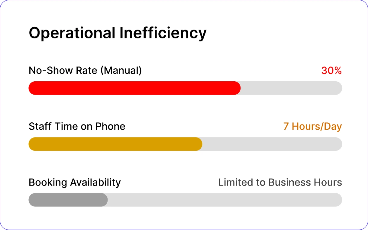 Turn Appointments Into Operational Advantage